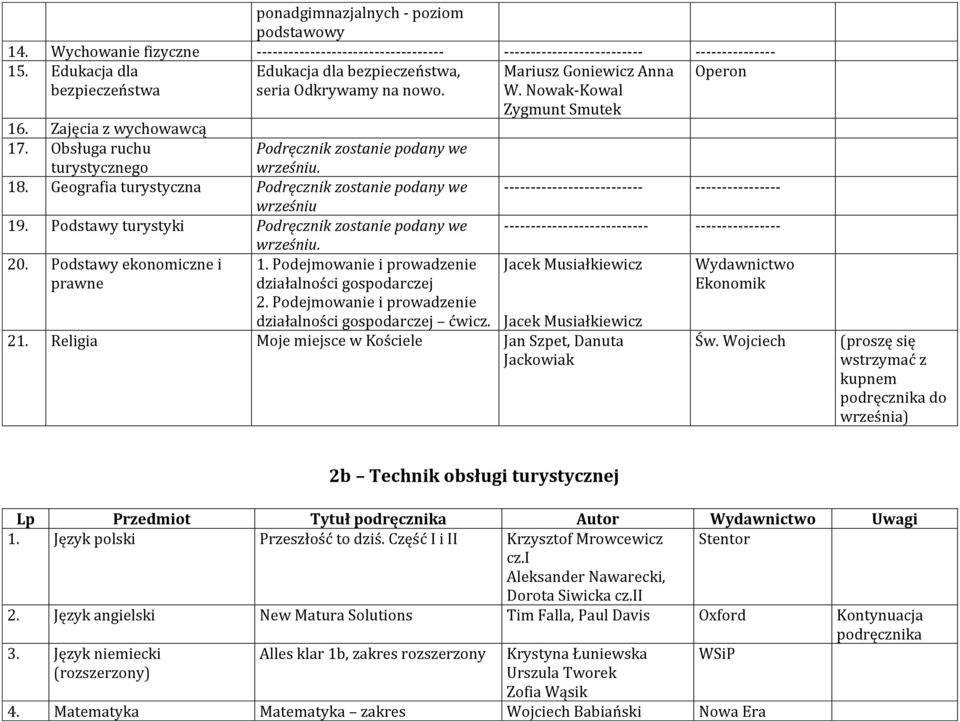Geografia turystyczna Podręcznik zostanie podany we 19. Podstawy turystyki Podręcznik zostanie podany we 20. Podstawy ekonomiczne i prawne. 1. Podejmowanie i prowadzenie działalności gospodarczej 2.