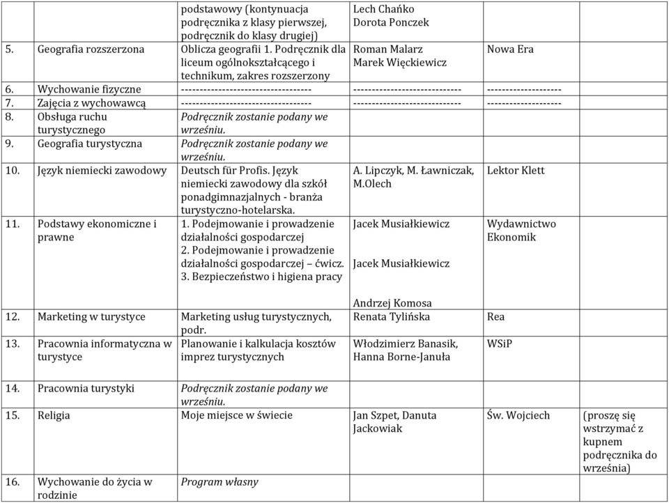 Wychowanie fizyczne ----------------------------------- ----------------------------- -------------------- 7.