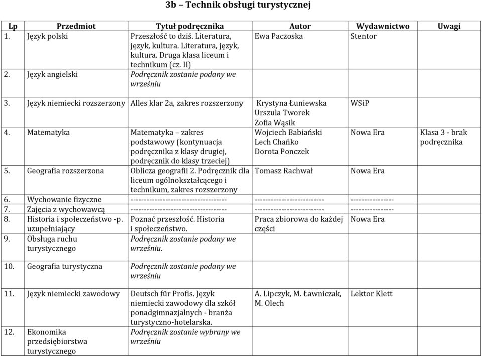 Matematyka Matematyka zakres (kontynuacja podręcznika z klasy drugiej, podręcznik do klasy trzeciej) 5. Geografia rozszerzona Oblicza geografii 2.