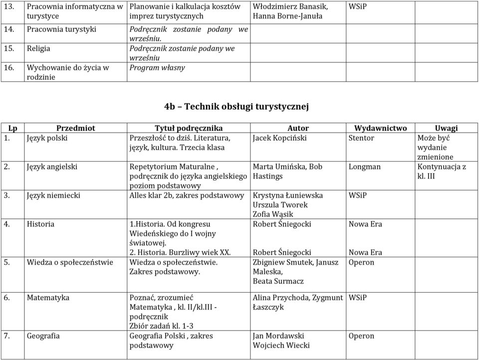 Literatura, Jacek Kopciński Stentor Może być język, kultura. Trzecia klasa wydanie 2. Język angielski Repetytorium Maturalne, podręcznik do języka angielskiego poziom Marta Umińska, Bob Hastings 3.