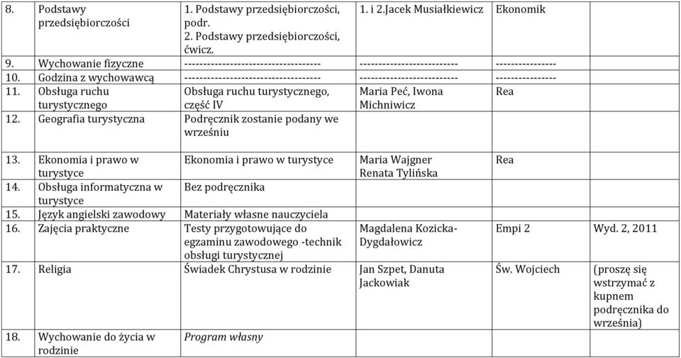 Godzina z wychowawcą ------------------------------------ -------------------------- ---------------- 11. Obsługa ruchu Obsługa ruchu, Maria Peć, Iwona Rea część IV Michniwicz 12.