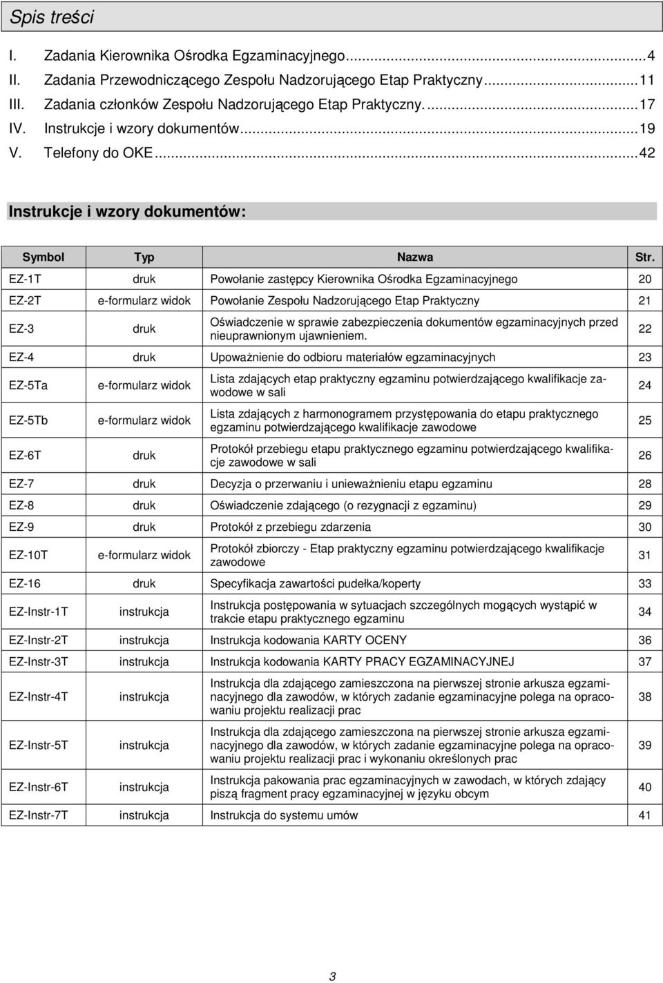 EZ-1T druk Powołanie zastępcy Kierownika Ośrodka Egzaminacyjnego 20 EZ-2T e-formularz widok Powołanie Zespołu Nadzorującego Etap Praktyczny 21 EZ-3 druk Oświadczenie w sprawie zabezpieczenia