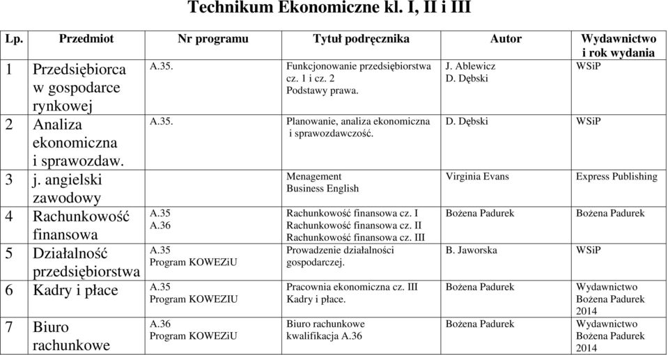 Planowanie, analiza ekonomiczna i sprawozdawczość. Menagement Business English Rachunkowość finansowa cz. I Rachunkowość finansowa cz. II Rachunkowość finansowa cz.