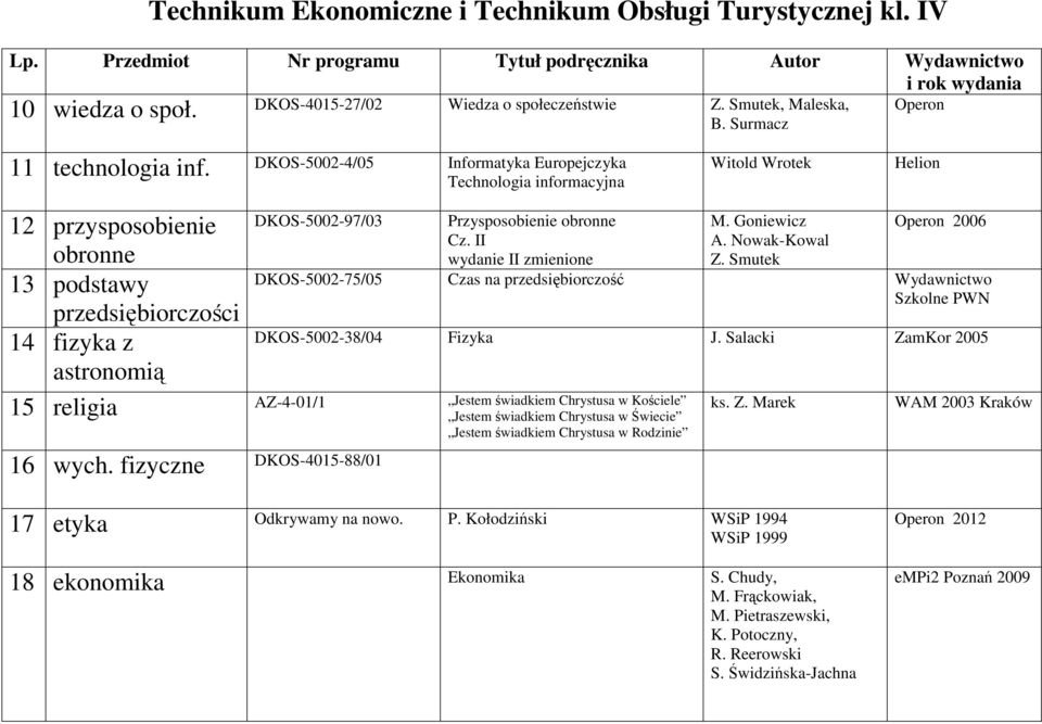 obronne Cz. II wydanie II zmienione M. Goniewicz A. Nowak-Kowal Z. Smutek Operon 2006 DKOS-5002-75/05 Czas na przedsiębiorczość Wydawnictwo Szkolne PWN DKOS-5002-38/04 Fizyka J.