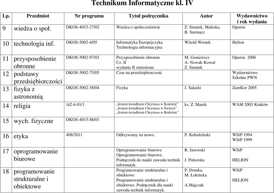 obronne Cz. II wydanie II zmienione M. Goniewicz A. Nowak-Kowal Z. Smutek Operon 2006 DKOS-5002-75/05 Czas na przedsiębiorczość Wydawnictwo Szkolne PWN DKOS-5002-38/04 Fizyka J.