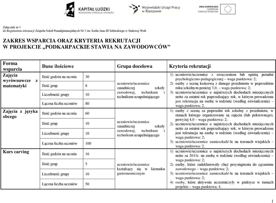 obcego Kurs carving Dane ilościowe Grupa docelowa Kryteria rekrutacji Ilość godzin na ucznia 30 Ilość grup 8 Łączna liczba uczniów 80 Ilość godzin na ucznia 60 Ilość grup 10 Łączna liczba uczniów 100