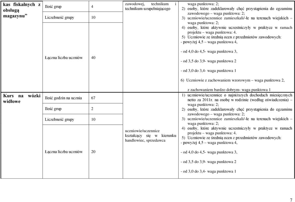 Kurs na wózki widłowe Ilość godzin na ucznia 67 Ilość grup 2 handlowiec, sprzedawca 1) o