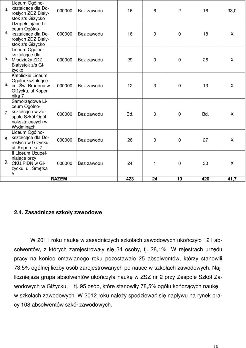 Gi- Ŝycko Katolickie Liceum Ogólnokształcące im. Ś.