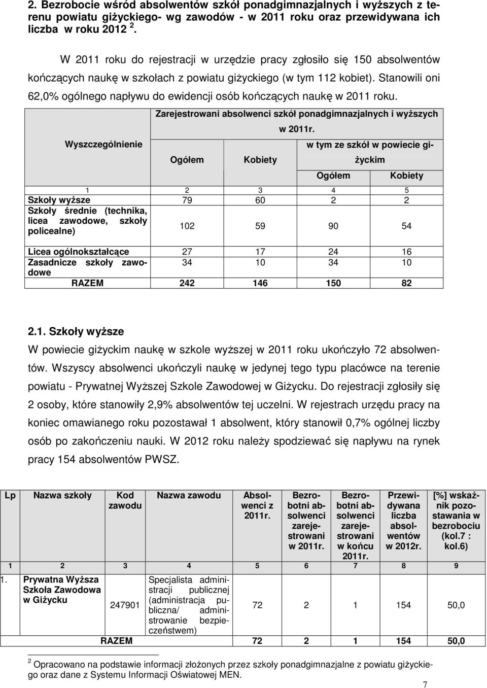 Stanoili oni 62,0% ogólnego napłyu do eidencji osób kończących naukę 2011 roku.