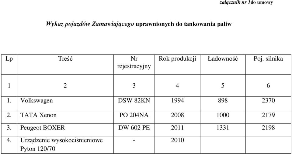 silnika 1 2 3 4 5 6 1. Volkswagen DSW 82KN 1994 898 2370 2.