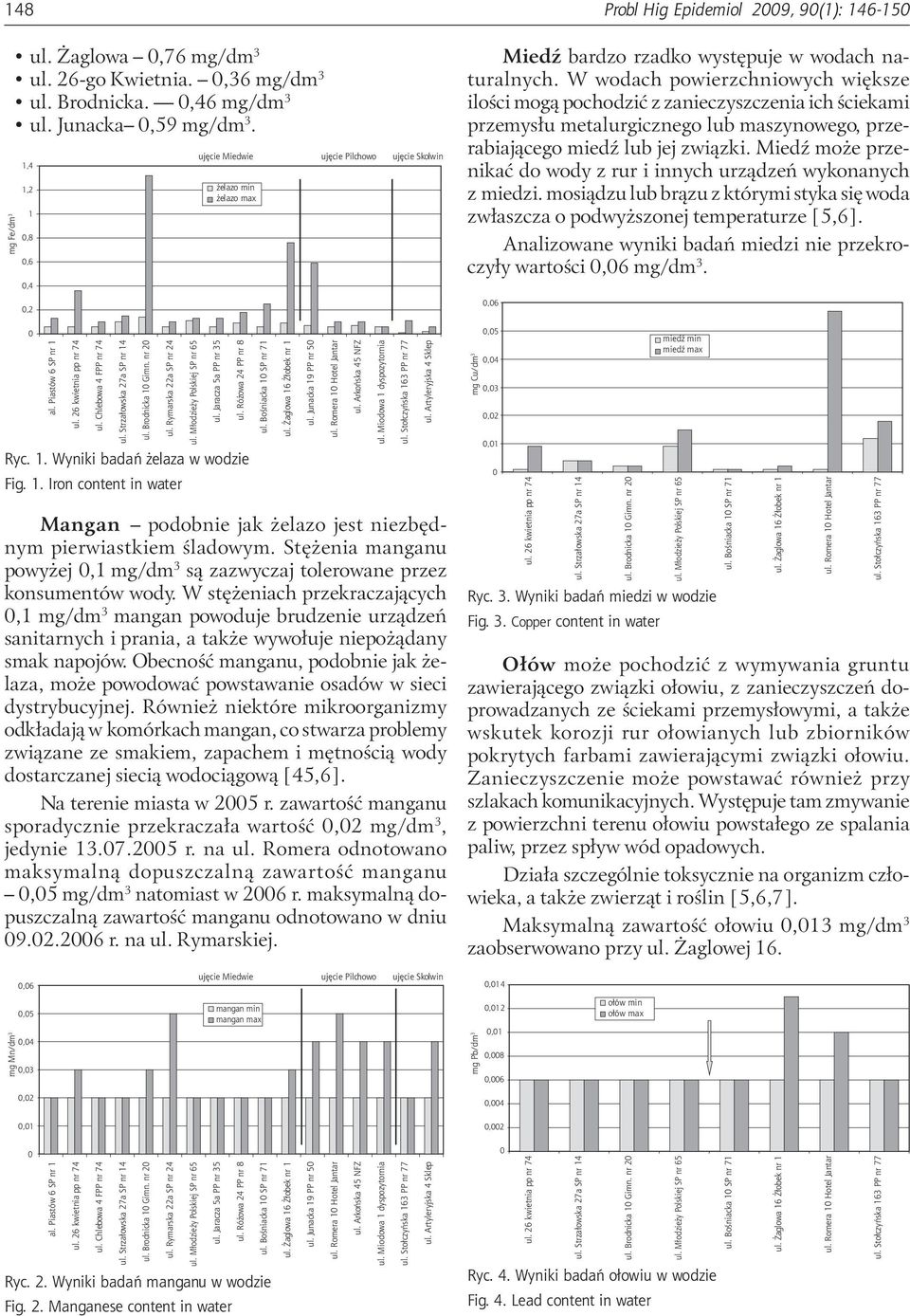 Rymarska 22a SP nr 24 ujęcie Miedwie ujęcie Pilchowo ujęcie Skolwin żelazo min żelazo max ul. Jaracza 5a PP nr 35 Mangan podobnie jak żelazo jest niezbędnym pierwiastkiem śladowym.