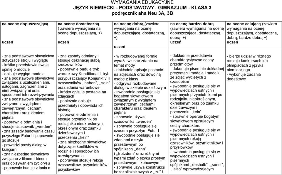 modela związane z uzależnieniami, nałogami, zagrożeniami z nimi związanymi oraz sposobami ich rozwiązywania związane z wyglądem zewnętrznym, cechami charakteru oraz ideałem piękna - poprawnie