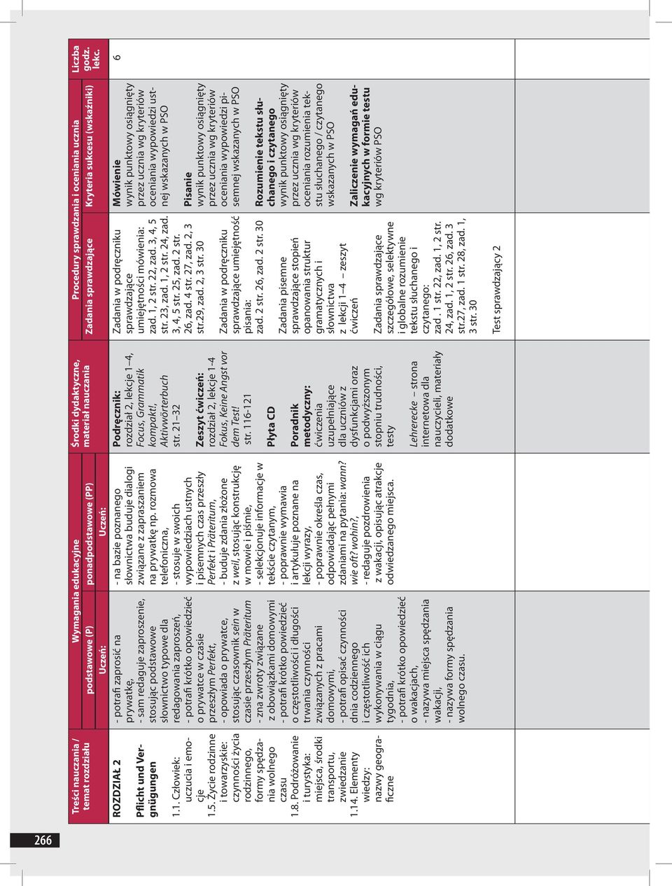 Elementy wiedzy: nazwy geograficzne Wymagania edukacyjne Środki dydaktyczne, materiał nauczania Procedury sprawdzania i oceniania ucznia Liczba godz. lekc.