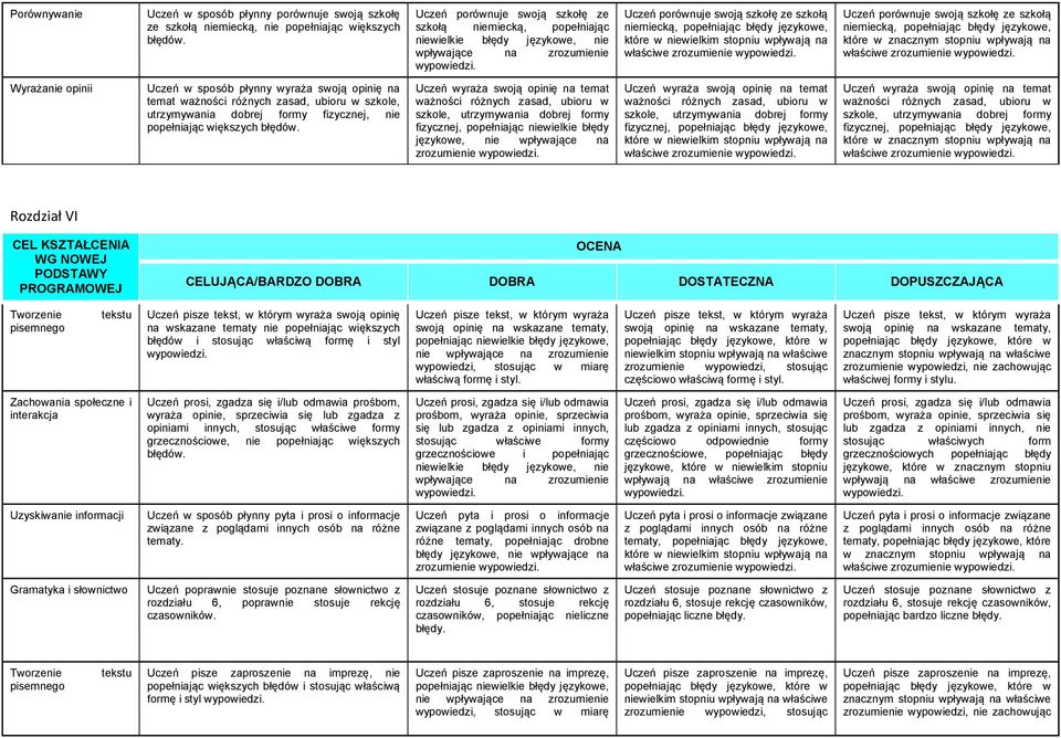 wpływają na właściwe Uczeń porównuje swoją szkołę ze szkołą niemiecką, popełniając błędy językowe, które w znacznym stopniu wpływają na właściwe Wyrażanie opinii Uczeń w sposób płynny wyraża swoją