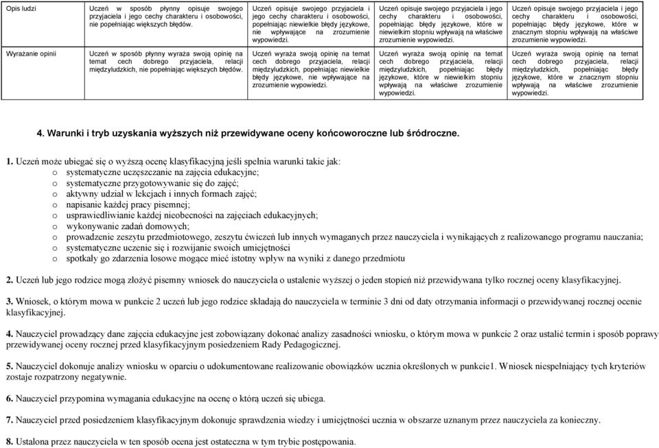 charakteru i osobowości, Wyrażanie opinii Uczeń w sposób płynny wyraża swoją opinię na temat cech dobrego przyjaciela, relacji międzyludzkich, nie popełniając większych błędów.