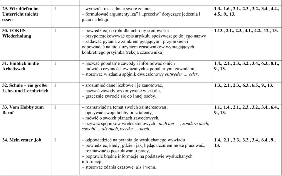 artykułu spożywczego do jego nazwy zadawać pytania z zamkiem pytającym i przyimkiem i odpowiadać na nie z użyciem czasowników wymagających konkretnego przyimka (rekcja czasownika) 1 nazwać popularne