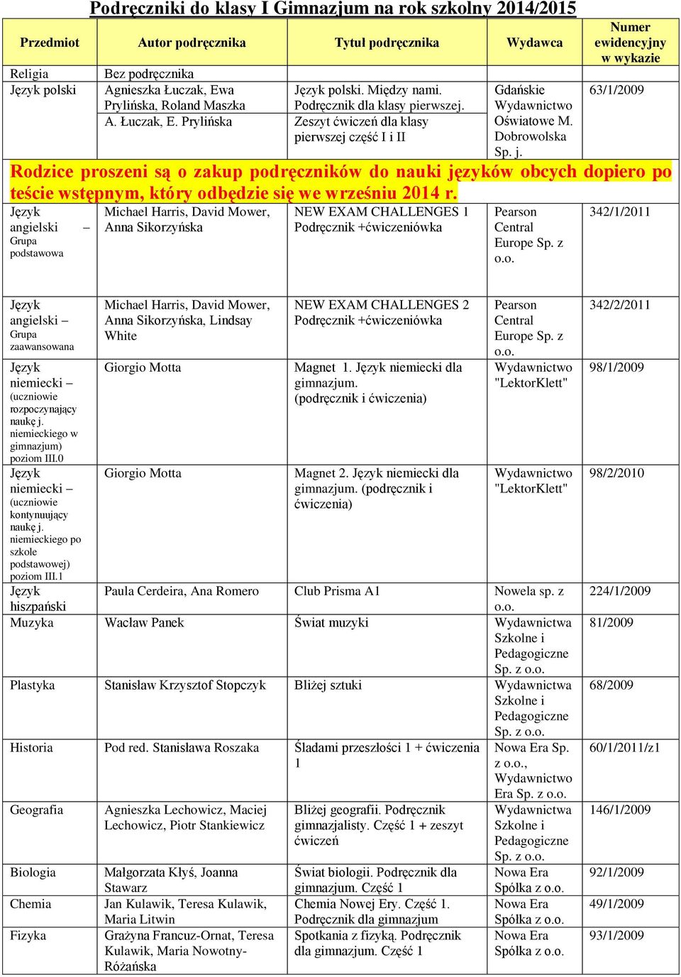 Numer ewidencyjny w wykazie 63/1/2009 Rodzice proszeni są o zakup podręczników do nauki języków obcych dopiero po teście wstępnym, który odbędzie się we wrześniu 2014 r.