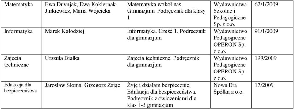 Podręcznik techniczne Edukacja dla bezpieczeństwa Urszula Białka Jarosław Słoma, Grzegorz Zając techniczne.