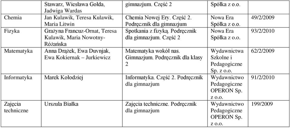 Część 2 Chemia Nowej Ery. Część 2. Podręcznik. Część 2 Matematyka wokół nas. Gimnazjum.