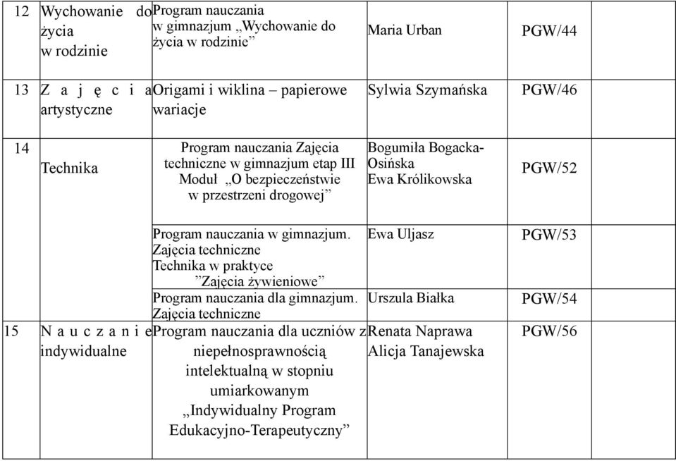 w praktyce Zajęcia żywieniowe dla.