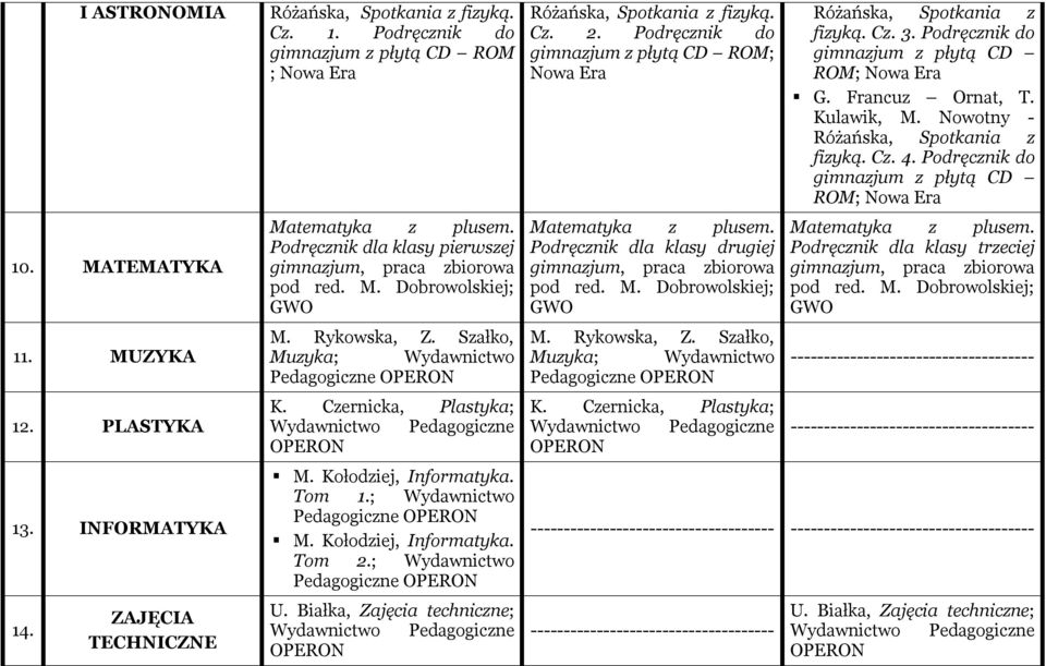 Białka, Zajęcia techniczne; Różańska, Spotkania z fizyką. Cz. 2. Podręcznik do gimnazjum z płytą CD ROM; Nowa Podręcznik klasy drugiej M. Rykowska, Z. Szałko, Muzyka; Wydawnictwo K.