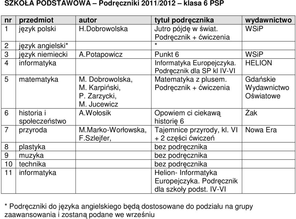 Gdańskie Wydawnictwo Oświatowe M. Jucewicz 6 historia i A.Wołosik Opowiem ci ciekawą śak społeczeństwo historię 6 7 przyroda M.