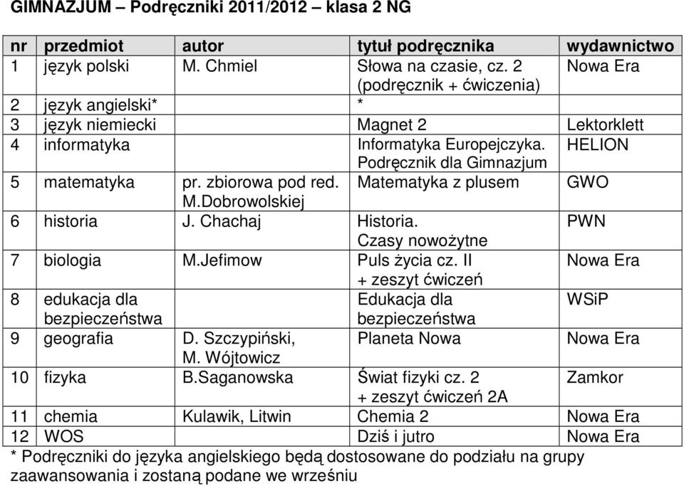 Matematyka z plusem GWO M.Dobrowolskiej 6 historia J. Chachaj Historia. PWN Czasy nowoŝytne 7 biologia M.Jefimow Puls Ŝycia cz.