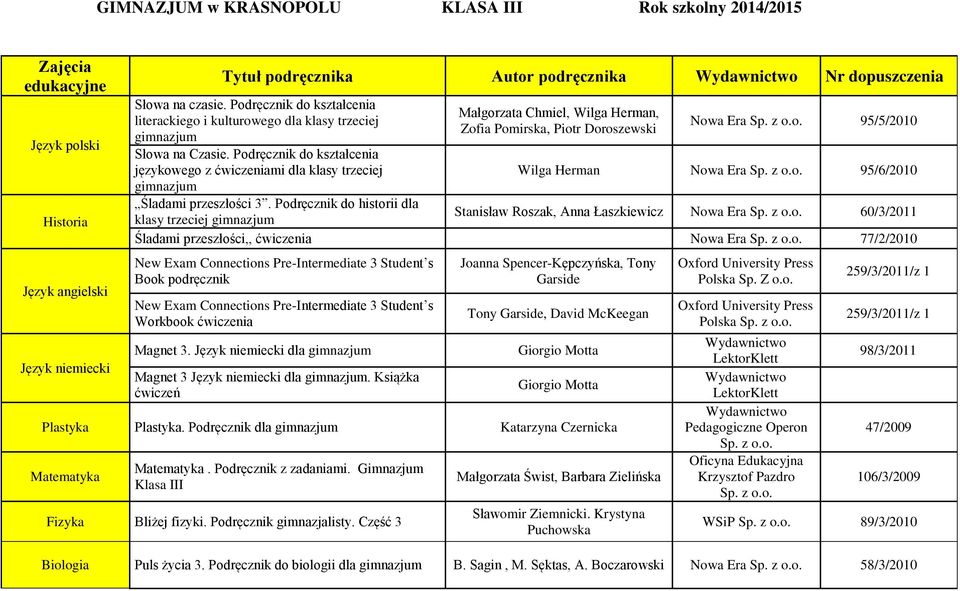 Podręcznik do historii dla klasy trzeciej Małgorzata Chmiel, Wilga Herman, Zofia Pomirska, Piotr Doroszewski 95/5/2010 Wilga Herman 95/6/2010 Stanisław Roszak, Anna Łaszkiewicz 60/3/2011 Śladami