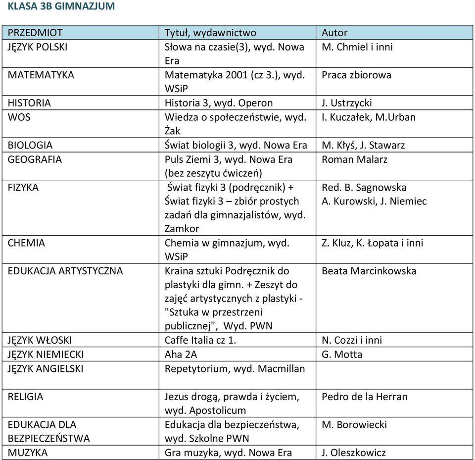 Nowa Roman Malarz (bez zeszytu ćwiczeń) Świat fizyki 3 (podręcznik) + Świat fizyki 3 zbiór prostych Red. B. Sagnowska A. Kurowski, J. Niemiec zadań dla gimnazjalistów, wyd. Chemia w gimnazjum, wyd. Z.