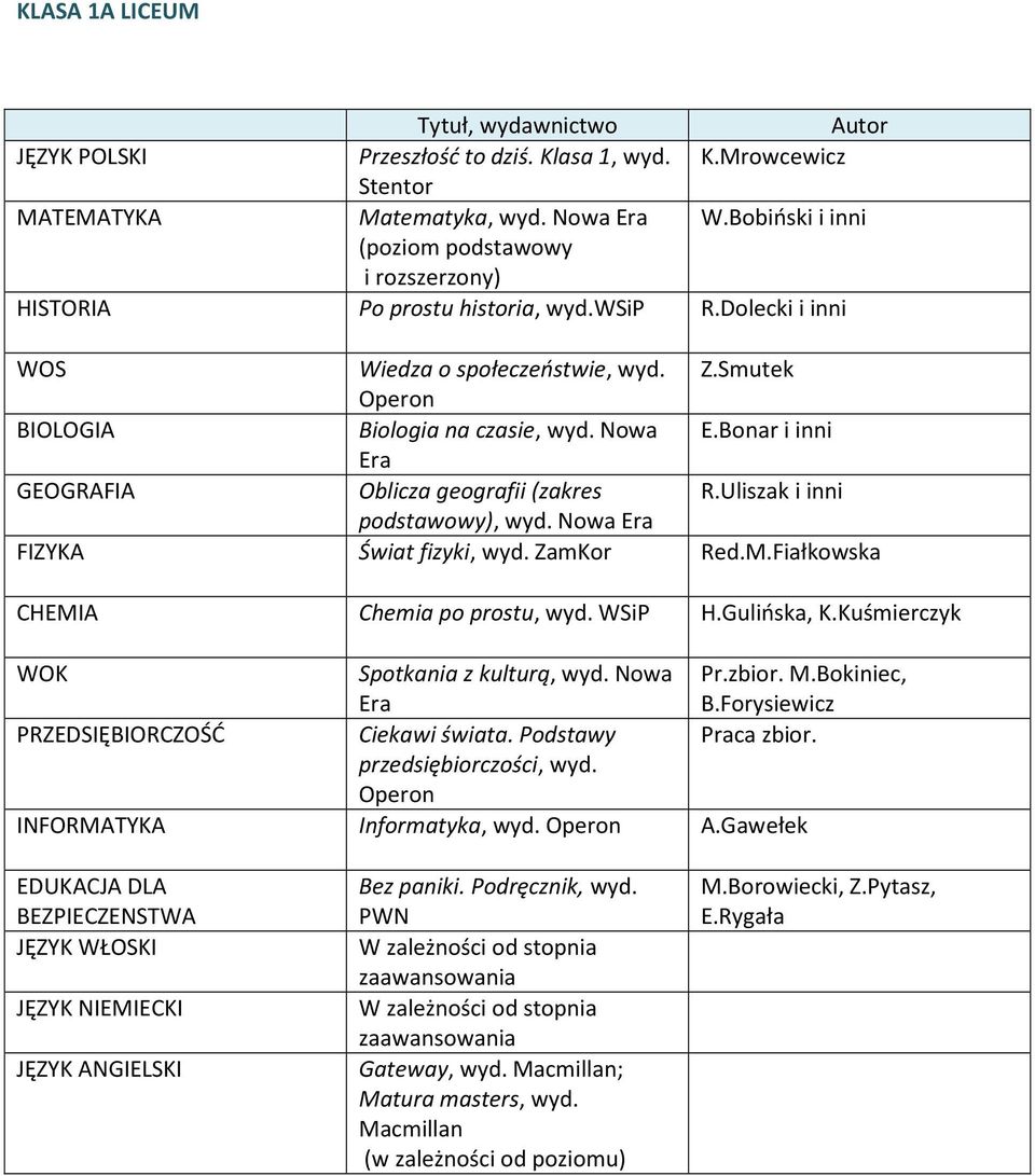 Bonar i inni GEOGRAFIA Oblicza geografii (zakres R.Uliszak i inni podstawowy), wyd. Nowa Świat fizyki, wyd. ZamKor Red.M.Fiałkowska Chemia po prostu, wyd. H.Gulińska, K.