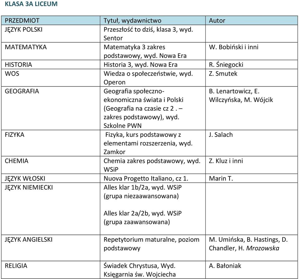 Szkolne PWN Fizyka, kurs podstawowy z J. Salach elementami rozszerzenia, wyd. Chemia zakres podstawowy, wyd. Z. Kluz i inni JĘZYK WŁOSKI Nuova Progetto Italiano, cz 1. Marin T.