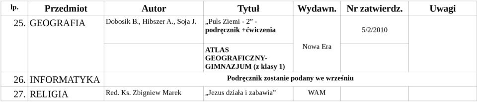 Puls Ziemi - 2 - podręcznik +ćwiczenia 5/2/2010 ATLAS GEOGRAFICZNY-