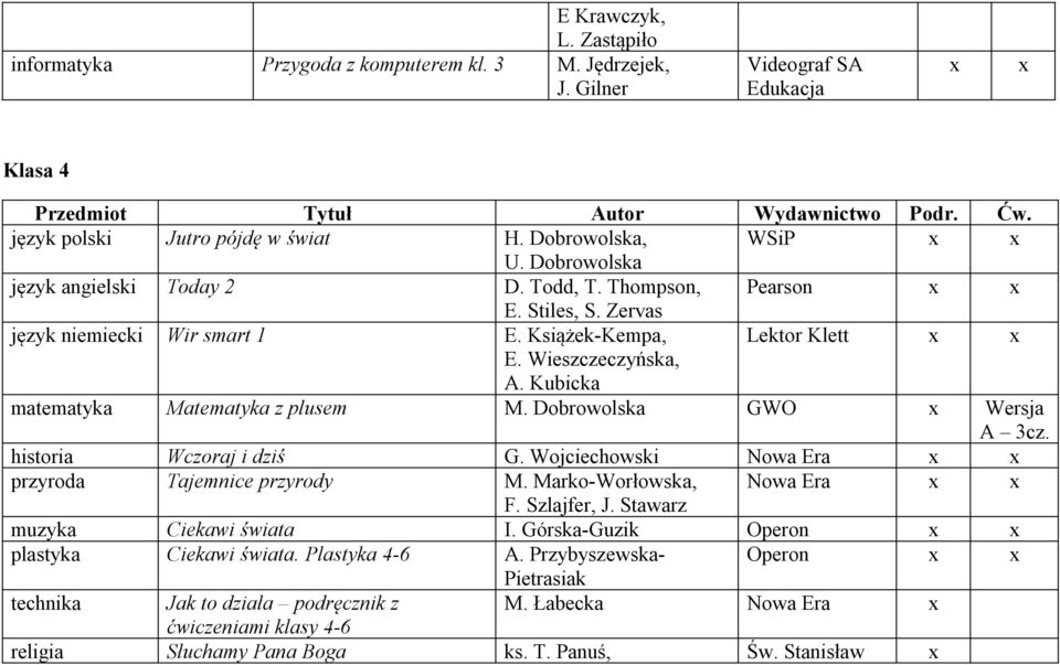 Kubicka matematyka Matematyka z plusem M. Dobrowolska GWO Wersja A 3cz. historia Wczoraj i dziś G. Wojciechowski Nowa Era przyroda Tajemnice przyrody M. Marko-Worłowska, Nowa Era F. Szlajfer, J.