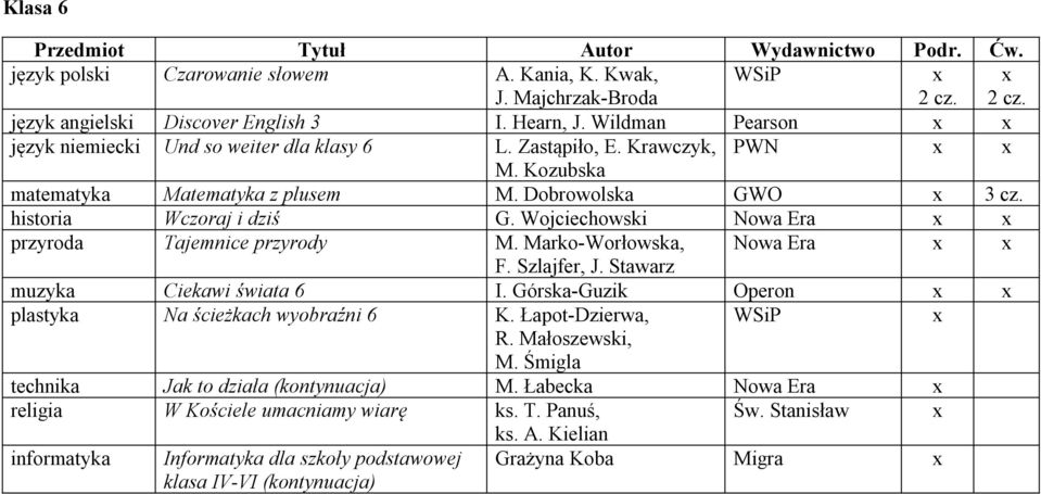 Wojciechowski Nowa Era przyroda Tajemnice przyrody M. Marko-Worłowska, Nowa Era F. Szlajfer, J. Stawarz muzyka Ciekawi świata 6 I. Górska-Guzik Operon plastyka Na ścieżkach wyobraźni 6 K.