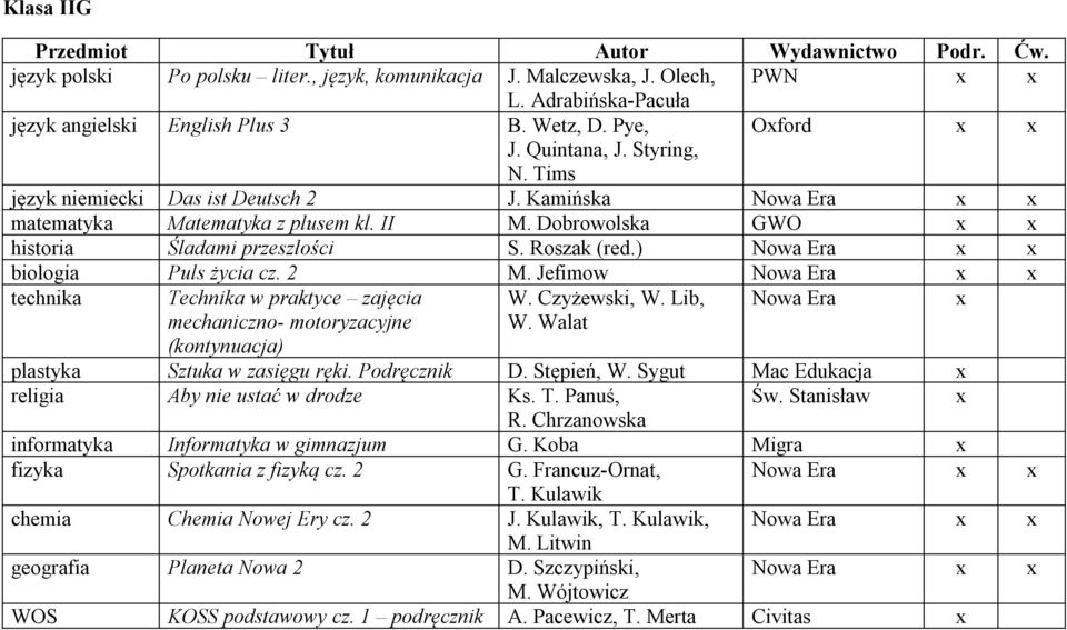 Jefimow Nowa Era technika Technika w praktyce zajęcia W. Czyżewski, W. Lib, Nowa Era mechaniczno- motoryzacyjne (kontynuacja) W. Walat plastyka Sztuka w zasięgu ręki. Podręcznik D. Stępień, W.