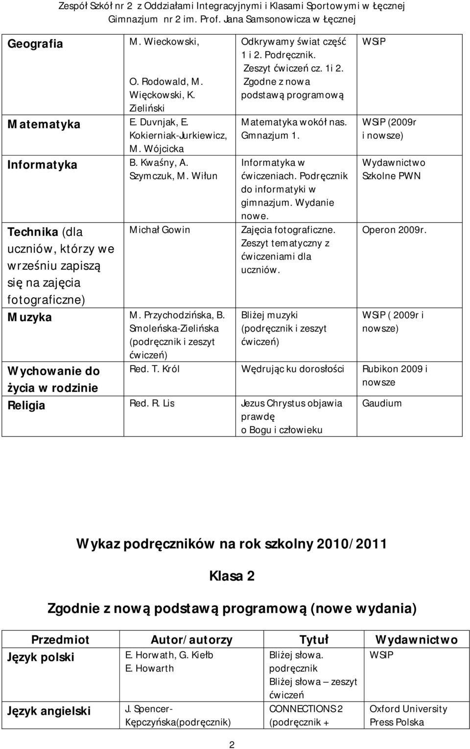 Smole ska-zieli ska zeszyt ) Wychowanie do ycia w rodzinie Odkrywamy wiat cz 1 i 2. Podr cznik. Zeszyt cz. 1i 2. Zgodne z nowa podstaw programow Matematyka wokó nas. Gmnazjum 1.