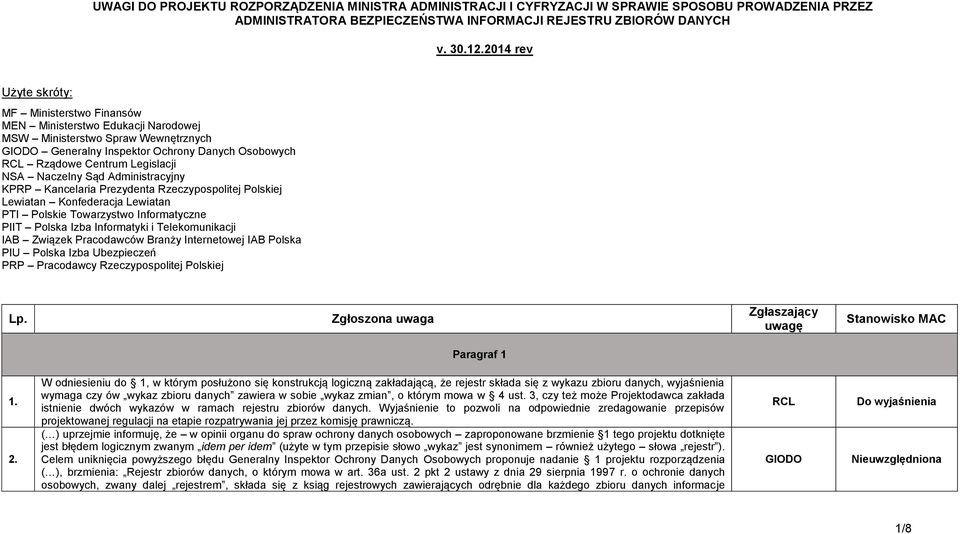 NSA Naczelny Sąd Administracyjny KPRP Kancelaria Prezydenta Rzeczypospolitej Polskiej Lewiatan Konfederacja Lewiatan Polskie Towarzystwo Informatyczne PIIT Polska Izba Informatyki i Telekomunikacji