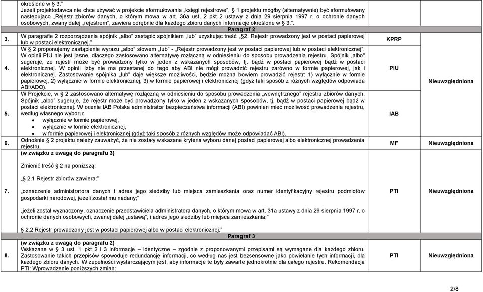 2 pkt 2 ustawy z dnia 29 sierpnia 1997 r. o ochronie danych osobowych, zwany dalej rejestrem, zawiera odrębnie dla każdego zbioru danych informacje określone w 3.