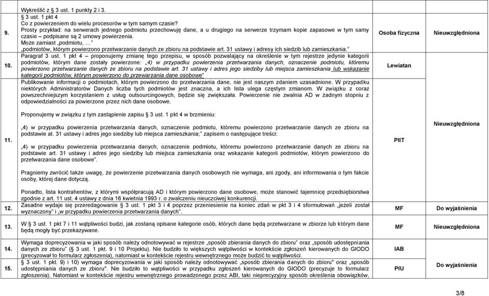 Może zamiast podmiotu, podmiotów, którym powierzono przetwarzanie danych ze zbioru na podstawie art. 31 ustawy i adresy ich siedzib lub zamieszkania. Paragraf 3 ust.