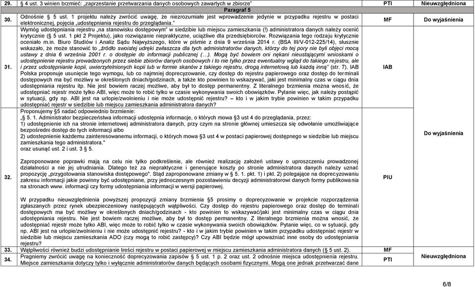 Wymóg udostępniania rejestru na stanowisku dostępowym w siedzibie lub miejscu zamieszkania (!) administratora danych należy ocenić krytycznie ( 5 ust.