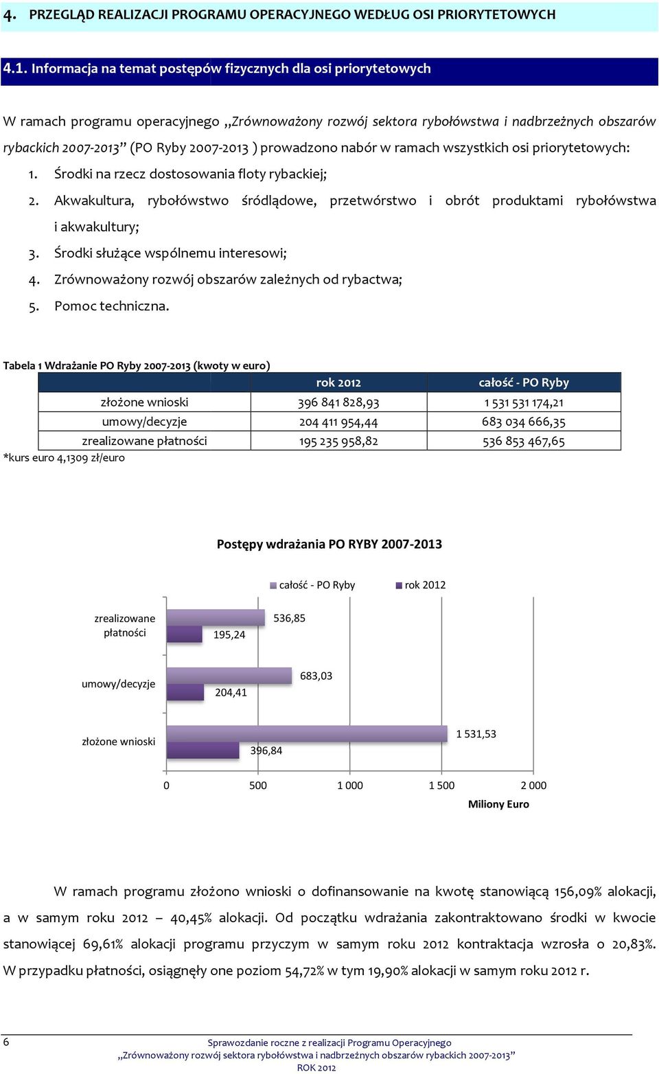 prowadzono nabór w ramach wszystkich osi priorytetowych: 1. Środki na rzecz dostosowania floty rybackiej; 2.