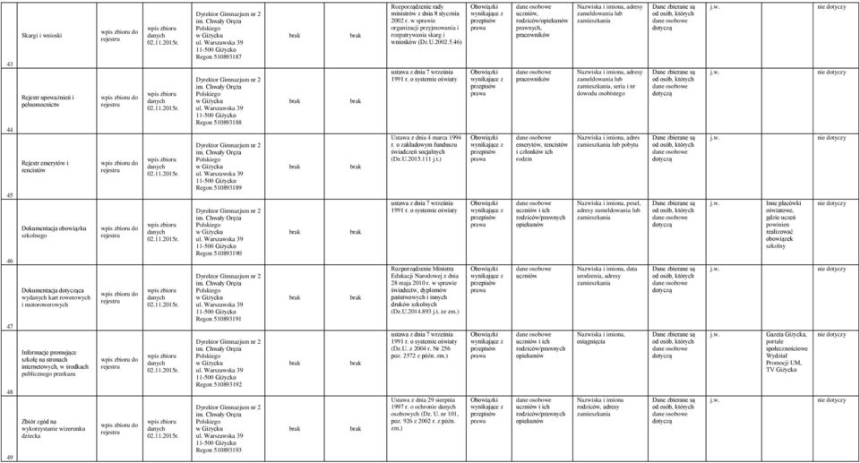 510893191 Regon 510893192 Regon 510893193 Rozporządzenie rady ministrów z dnia 8 stycznia 2002 r. w sprawie organizacji przyjmowania i rozpatrywania skarg i wniosków (Dz.U.2002.5.46) ustawa z dnia 7 września Ustawa z dnia 4 marca 1994 r.