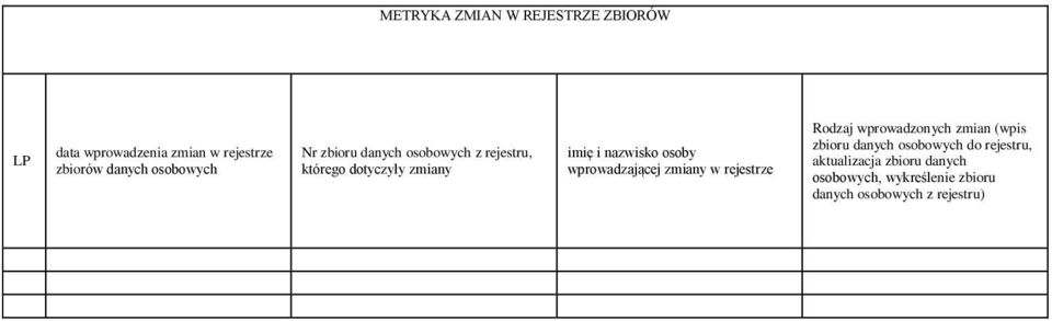 nazwisko osoby wprowadzającej zmiany w rejestrze Rodzaj wprowadzonych zmian