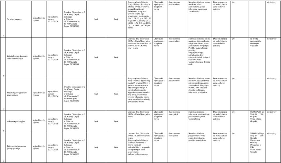 2289) imiona rodziców, adres, pesel, informacje o przebiegu zatrudnienia 5 Zaświadczenia ce osób zatrudnionych Regon 510893149 oraz ustawa z dnia 26 czerwca 1974 r.