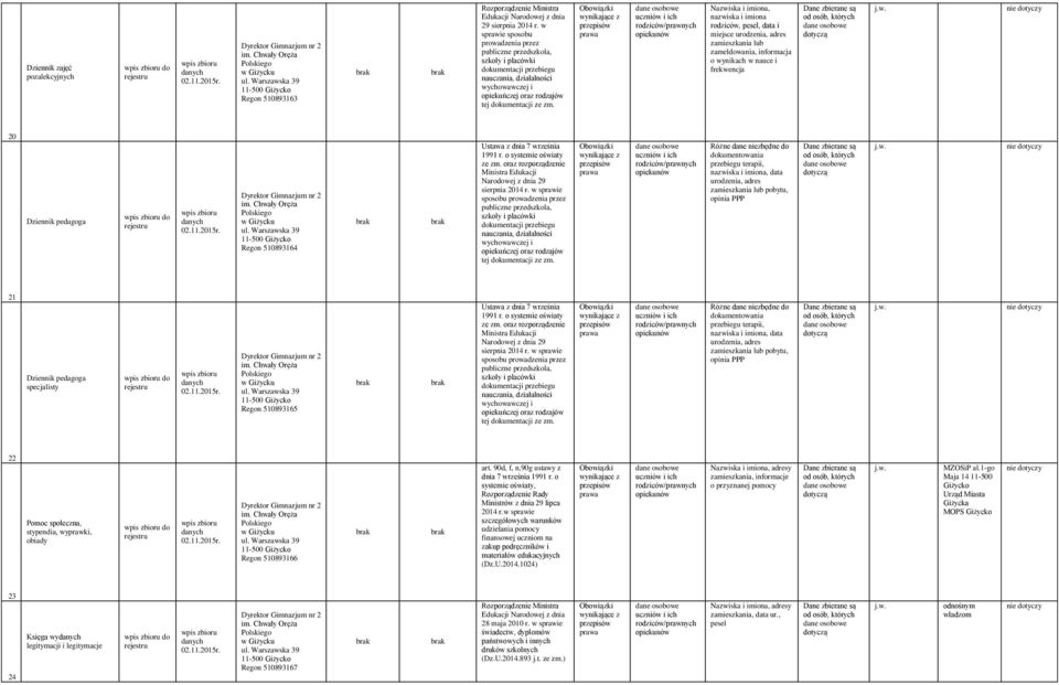 przebiegu terapii,, data urodzenia, adres opinia PPP 21 Dziennik pedagoga specjalisty Regon 510893165 Różne dane niezbędne do dokumentowania przebiegu terapii,, data urodzenia, adres opinia PPP 22