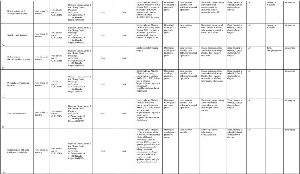 w sprawie świadectw, dyplomów państwowych i innych druków szkolnych Zgoda osób których dane Rozporządzenia Ministra Edukacji Narodowej i Sportu z dnia 31 grudnia 2002 r. (Dz.U.2003.6.69 ze zm.