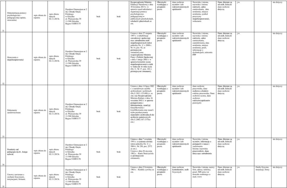 rodziców, adres, data urodzenia, miejsce urodzenia, symbol przyczyny niepełnosprawności, wskazania 31 Orzeczenia o niepełnosprawności Regon 510893176 Ustawa z dnia 27 sierpnia 1997 r.