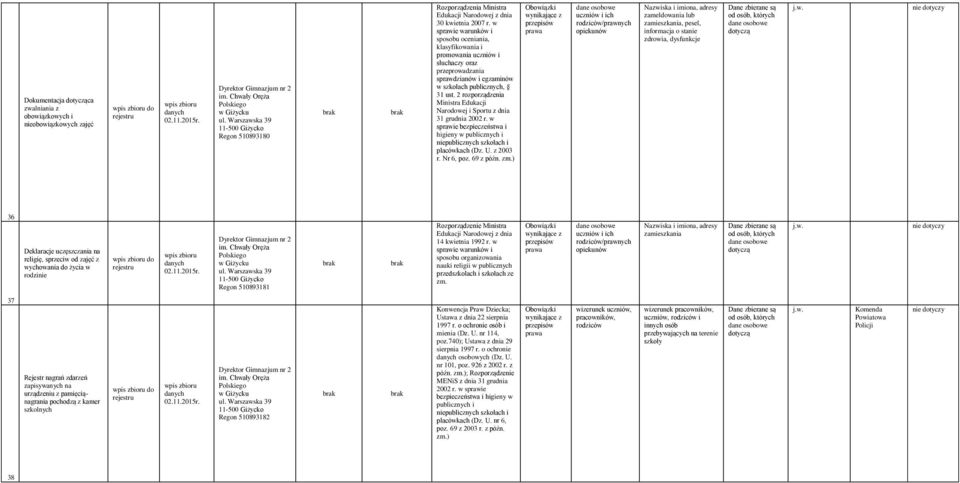 2 rozporządzenia Narodowej i Sportu z dnia 31 grudnia 2002 r. w sprawie bezpieczeństwa i higieny w publicznych i placówkach (Dz. U. z 2003 r. Nr 6, poz. 69 z późn. zm.