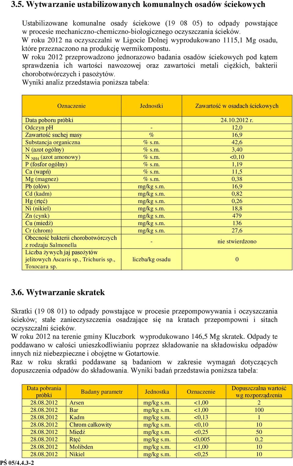 W roku 2012 przeprowadzono jednorazowo badania osadów ściekowych pod kątem sprawdzenia ich wartości nawozowej oraz zawartości metali ciężkich, bakterii chorobotwórczych i pasożytów.