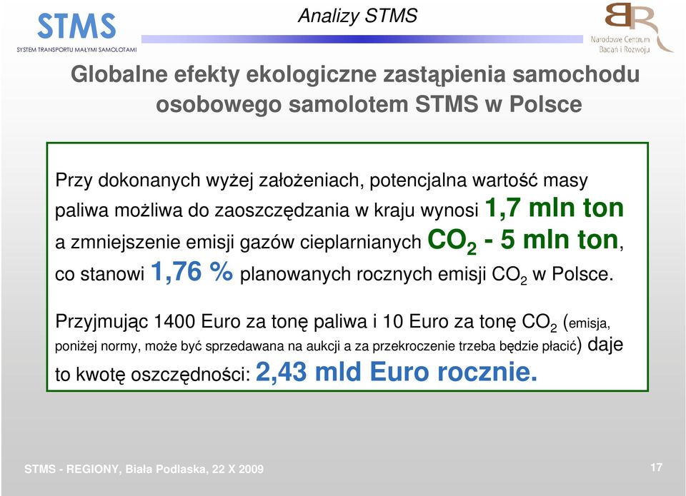 mln ton, co stanowi 1,76 % planowanych rocznych emisji CO 2 w Polsce.